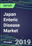 2019-2024 Japan Enteric Disease Market Shares and Segment Forecasts: Campylobacter, Cryptosporidium, E. Coli, Enterovirus, Rhinovirus, Rotavirus, Salmonella, Shigella, Vibrio, Yersinia- Product Image