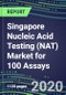 2020 Singapore Nucleic Acid Testing (NAT) Market for 100 Assays: Supplier Shares and Strategies, Country Volume and Sales Segment Forecasts - Infectious and Genetic Diseases, Cancer, Forensic and Paternity Testing - Product Thumbnail Image