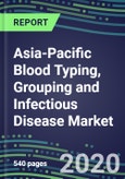 2020-2025 Asia-Pacific Blood Typing, Grouping and Infectious Disease NAT Screening Market Segmentation Analysis and Database for 17 Countries: Supplier Shares and Strategies, Volume and Sales Segment Forecasts for over 40 Tests, Technology and Instrumentation Review- Product Image