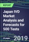 Japan IVD Market Analysis and Forecasts for 500 Tests: Supplier Shares by Test, Segmentation Forecasts, Competitive Intelligence, Technology Trends, Emerging Opportunities - Product Thumbnail Image