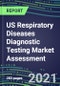 2021 US Respiratory Diseases Diagnostic Testing Market Assessment - Competitive Shares and SWOT Analysis, Volume and Sales Segment Forecasts - Product Thumbnail Image
