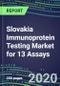 2020 Slovakia Immunoprotein Testing Market for 13 Assays: Test Volume and Sales Forecasts, Competitive Strategies, Innovative Technologies, Instrumentation Review - Product Thumbnail Image