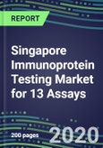 2020 Singapore Immunoprotein Testing Market for 13 Assays: Test Volume and Sales Forecasts, Competitive Strategies, Innovative Technologies, Instrumentation Review- Product Image