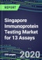 2020 Singapore Immunoprotein Testing Market for 13 Assays: Test Volume and Sales Forecasts, Competitive Strategies, Innovative Technologies, Instrumentation Review - Product Thumbnail Image