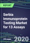 2020 Serbia Immunoprotein Testing Market for 13 Assays: Test Volume and Sales Forecasts, Competitive Strategies, Innovative Technologies, Instrumentation Review - Product Thumbnail Image