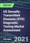2021 US Sexually-Transmitted Diseases (STD) Diagnostic Testing Market Assessment - Competitive Shares and SWOT Analysis, Volume and Sales Segment Forecasts - Latest Technologies and Instrumentation - Product Thumbnail Image