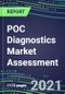 2021 POC Diagnostics Market Assessment - Competitive Shares and SWOT Analysis, Volume and Sales Segment Forecasts for 350 Tests - Product Thumbnail Image