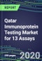 2020 Qatar Immunoprotein Testing Market for 13 Assays: Test Volume and Sales Forecasts, Competitive Strategies, Innovative Technologies, Instrumentation Review - Product Thumbnail Image