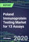 2020 Poland Immunoprotein Testing Market for 13 Assays: Test Volume and Sales Forecasts, Competitive Strategies, Innovative Technologies, Instrumentation Review - Product Thumbnail Image