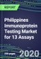 2020 Philippines Immunoprotein Testing Market for 13 Assays: Test Volume and Sales Forecasts, Competitive Strategies, Innovative Technologies, Instrumentation Review - Product Thumbnail Image