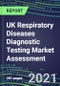 2021 UK Respiratory Diseases Diagnostic Testing Market Assessment - Competitive Shares and SWOT Analysis, Volume and Sales Segment Forecasts - Product Thumbnail Image