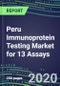 2020 Peru Immunoprotein Testing Market for 13 Assays: Test Volume and Sales Forecasts, Competitive Strategies, Innovative Technologies, Instrumentation Review - Product Thumbnail Image