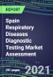 2021 Spain Respiratory Diseases Diagnostic Testing Market Assessment - Competitive Shares and SWOT Analysis, Volume and Sales Segment Forecasts - Product Thumbnail Image