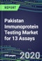 2020 Pakistan Immunoprotein Testing Market for 13 Assays: Test Volume and Sales Forecasts, Competitive Strategies, Innovative Technologies, Instrumentation Review - Product Thumbnail Image