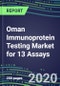 2020 Oman Immunoprotein Testing Market for 13 Assays: Test Volume and Sales Forecasts, Competitive Strategies, Innovative Technologies, Instrumentation Review - Product Thumbnail Image