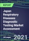 2021 Japan Respiratory Diseases Diagnostic Testing Market Assessment - Competitive Shares and SWOT Analysis, Volume and Sales Segment Forecasts - Product Thumbnail Image