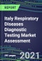 2021 Italy Respiratory Diseases Diagnostic Testing Market Assessment - Competitive Shares and SWOT Analysis, Volume and Sales Segment Forecasts - Product Thumbnail Image