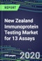 2020 New Zealand Immunoprotein Testing Market for 13 Assays: Test Volume and Sales Forecasts, Competitive Strategies, Innovative Technologies, Instrumentation Review - Product Thumbnail Image