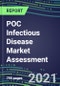 2021 POC Infectious Disease Market Assessment - Competitive Shares and SWOT Analysis, Volume and Sales Segment Forecasts for 100 Tests - Product Thumbnail Image