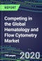 2024 Competing in the Global Hematology and Flow Cytometry Market: Supplier Shares, Segment Forecasts for Major Assays, Latest Trends, Growth Opportunities - Product Thumbnail Image