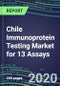 2020 Chile Immunoprotein Testing Market for 13 Assays: Test Volume and Sales Forecasts, Competitive Strategies, Innovative Technologies, Instrumentation Review - Product Thumbnail Image