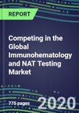 2024 Competing in the Global Immunohematology and NAT Testing Market: Supplier Shares, Segment Forecasts, Latest Trends, Growth Opportunities- Product Image