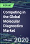 2024 Competing in the Global Molecular Diagnostics Market: Supplier Shares, Segment Forecasts for 100 Tests, Latest Trends, Growth Opportunities - Product Thumbnail Image