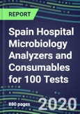 2024 Spain Hospital Microbiology Analyzers and Consumables for 100 Tests: Supplier Shares and Strategies, Volume and Sales Segment Forecasts, Technology and Instrumentstion Review, Emerging Opportunities- Product Image