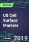 US Cell Surface Markers: Supplier Shares and Strategies, Volume and Sales Segment Forecasts, Innovative Technologies, Emerging Opportunities - Product Thumbnail Image