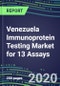 2020 Venezuela Immunoprotein Testing Market for 13 Assays: Test Volume and Sales Forecasts, Competitive Strategies, Innovative Technologies, Instrumentation Review - Product Thumbnail Image