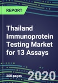 2020 Thailand Immunoprotein Testing Market for 13 Assays: Test Volume and Sales Forecasts, Competitive Strategies, Innovative Technologies, Instrumentation Review- Product Image