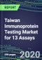 2020 Taiwan Immunoprotein Testing Market for 13 Assays: Test Volume and Sales Forecasts, Competitive Strategies, Innovative Technologies, Instrumentation Review - Product Thumbnail Image