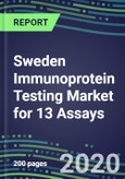 2020 Sweden Immunoprotein Testing Market for 13 Assays: Test Volume and Sales Forecasts, Competitive Strategies, Innovative Technologies, Instrumentation Review- Product Image