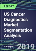 US Cancer Diagnostics Market Segmentation Analysis, 2019-2023: Cancer Clinics, Commercial Labs, Hospitals, Physician Offices-Oncogenes, Biochemical Markers, Lymphokines, GFs, CSFs, Hormones, Immunohistochemical Stains- Product Image