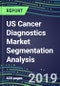 US Cancer Diagnostics Market Segmentation Analysis, 2019-2023: Cancer Clinics, Commercial Labs, Hospitals, Physician Offices-Oncogenes, Biochemical Markers, Lymphokines, GFs, CSFs, Hormones, Immunohistochemical Stains - Product Thumbnail Image