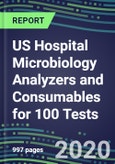 2024 US Hospital Microbiology Analyzers and Consumables for 100 Tests: Supplier Shares and Strategies, Volume and Sales Segment Forecasts, Technology and Instrumentstion Review, Emerging Opportunities- Product Image