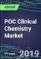 POC Clinical Chemistry Market, 2019-2023: Supplier Shares, Test Volume and Sales Segment Forecasts-Physician Offices, Emergency Rooms, Operating Suites, ICU/CCUs, Cancer Clinics, Ambulatory Care Centers, Surgery Centers, Nursing Homes, Birth Centers - Product Thumbnail Image