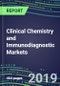 Clinical Chemistry and Immunodiagnostic Markets, 2019-2023: Supplier Shares and Sales Forecasts by Country, Emerging Tests, Innovative Technologies, Instrumentation Review, Strategic Profiles of Leading Suppliers - Product Thumbnail Image