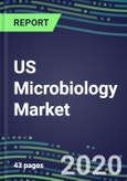 2020 US Microbiology Market: Supplier Shares and Sales Segment Forecasts- Product Image