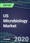 2020 US Microbiology Market: Supplier Shares and Sales Segment Forecasts - Product Thumbnail Image