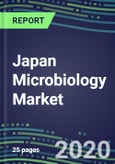 2020 Japan Microbiology Market: Supplier Shares and Sales Segment Forecasts- Product Image