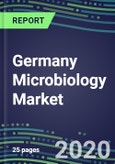 2020 Germany Microbiology Market: Supplier Shares and Sales Segment Forecasts- Product Image