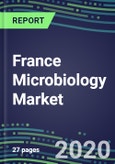 2020 France Microbiology Market: Supplier Shares and Sales Segment Forecasts- Product Image