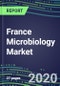 2020 France Microbiology Market: Supplier Shares and Sales Segment Forecasts - Product Thumbnail Image