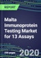 2020 Malta Immunoprotein Testing Market for 13 Assays: Test Volume and Sales Forecasts, Competitive Strategies, Innovative Technologies, Instrumentation Review - Product Thumbnail Image