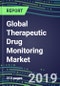 Global Therapeutic Drug Monitoring Market Shares, Segmentation Forecasts, Competitive Landscape, Innovative Technologies, Latest Instrumentation, Opportunities for Suppliers, 2019-2023 - Product Thumbnail Image