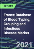 2021 France Database of Blood Typing, Grouping and Infectious Disease NAT Screening Market - Supplier Shares, Volume and Sales Segment Forecasts for over 40 Tests- Product Image