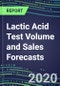 2020 Lactic Acid Test Volume and Sales Forecasts: US, Europe, Japan - Hospitals, Commercial Labs, POC Locations - Product Thumbnail Image