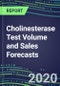 2020 Cholinesterase Test Volume and Sales Forecasts: US, Europe, Japan - Hospitals, Commercial Labs, POC Locations - Product Thumbnail Image