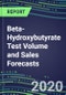 2020 Beta-Hydroxybutyrate Test Volume and Sales Forecasts: US, Europe, Japan - Hospitals, Commercial Labs, POC Locations - Product Thumbnail Image